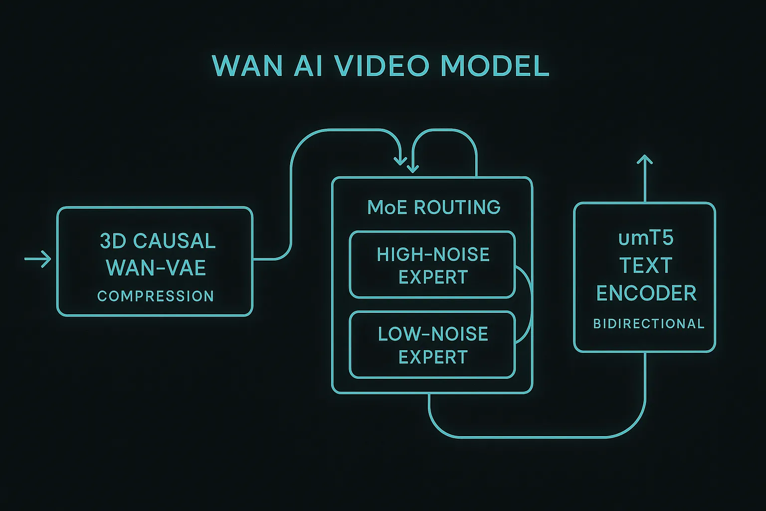 WAN AI Video Generator w AINude - przewodnik po wideo AI bez cenzury — ilustracja 2