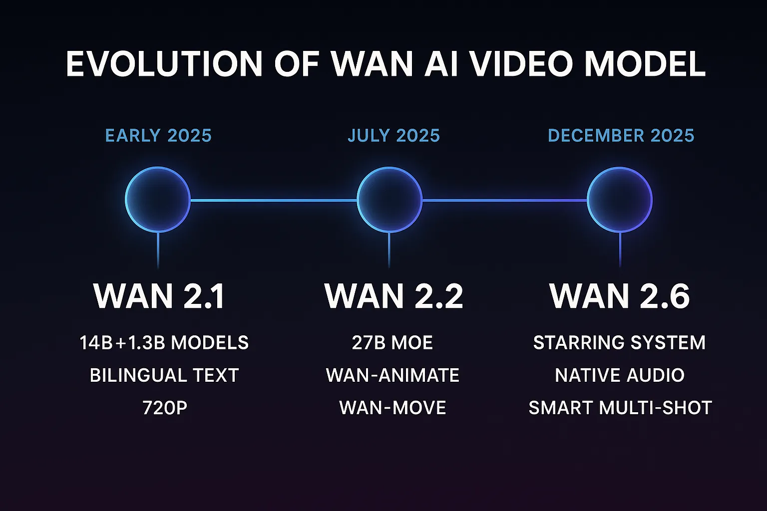 WAN AI Video Generator w AINude - przewodnik po wideo AI bez cenzury